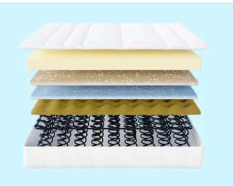 Matelas « intelligents »: La Main A La Poche, Au Nom De La Santé